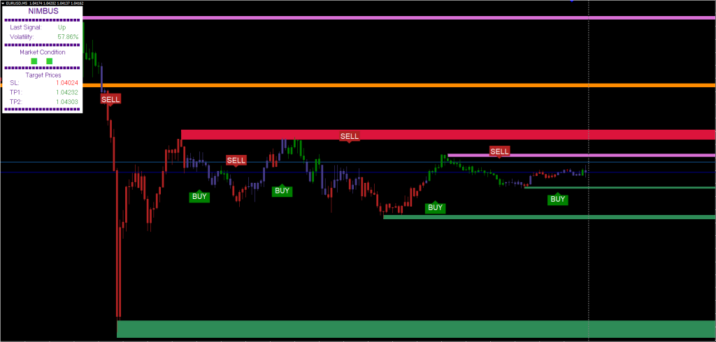 NimbusAlgo Indicator FREE Download ForexCracked.com