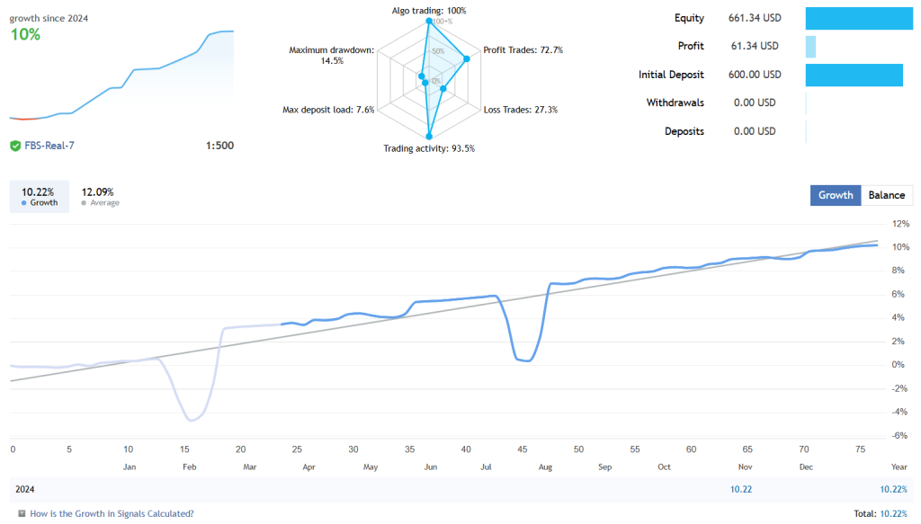 Precision Breakout Bot FREE Download ForexCracked.com