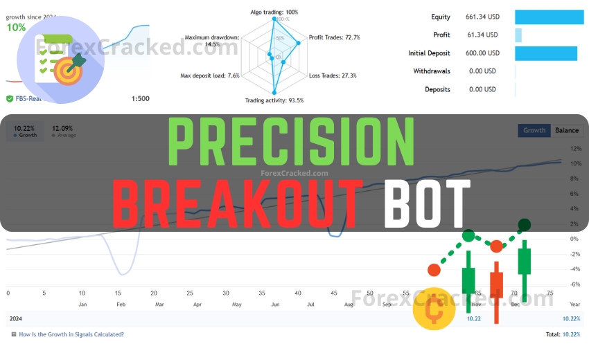 Precision Breakout Bot FREE Download ForexCracked.com