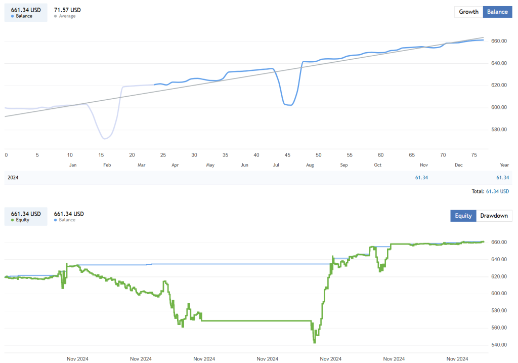 Precision Breakout EA FREE Download ForexCracked.com