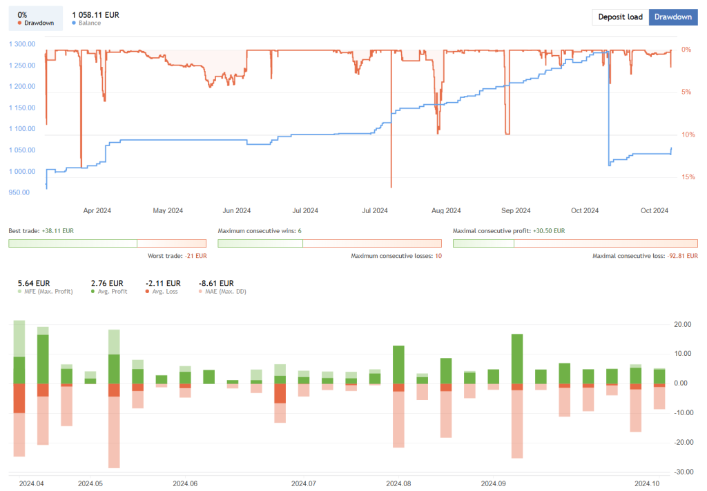 Smart Grid EA FREE Download ForexCracked.com