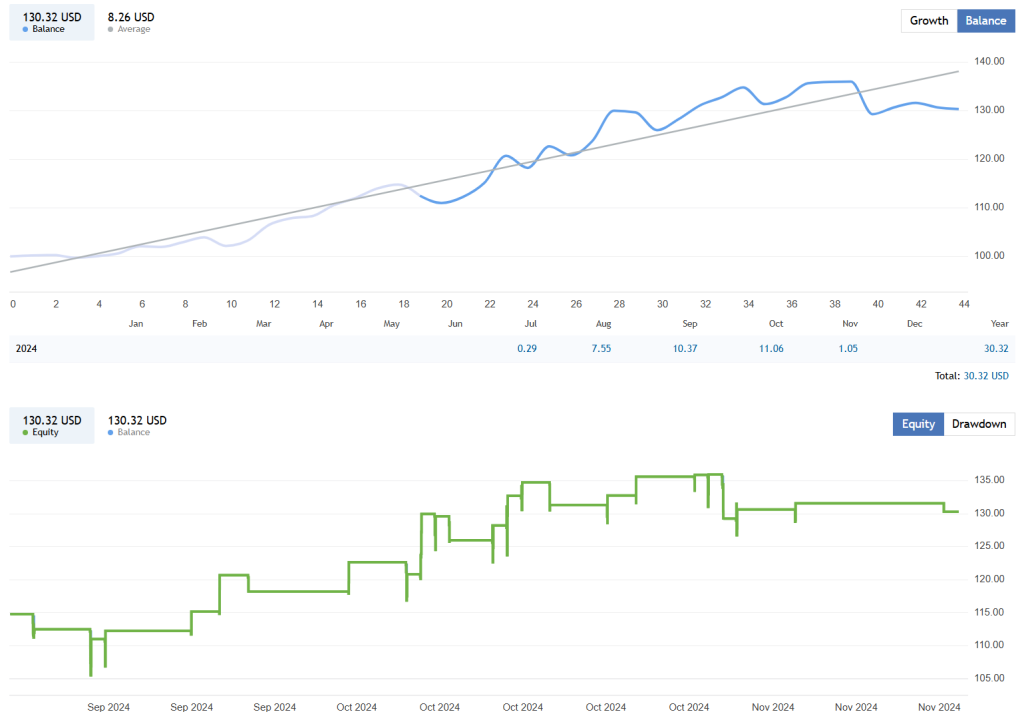 Smart Scalping EA FREE Download ForexCracked.com