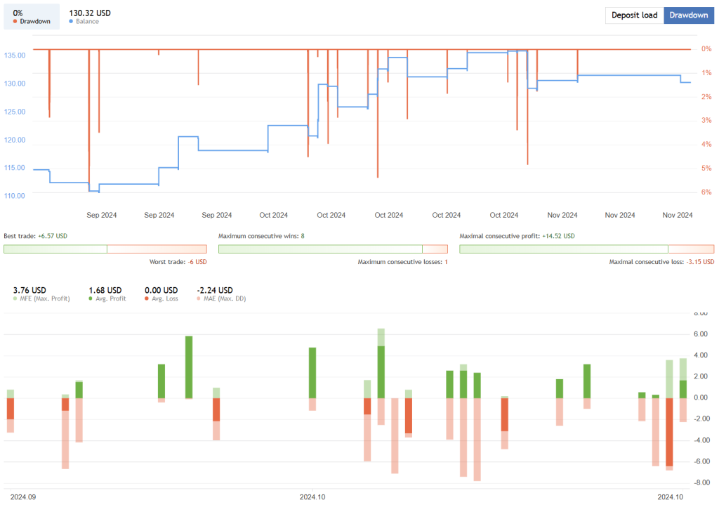 Smart Scalping FREE Download ForexCracked.com