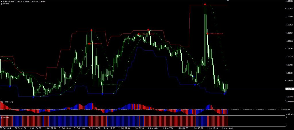 Super Signal Channel Forex Scalping Strategy