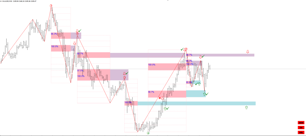 Swing Trading Indicator FREE Download ForexCracked.com