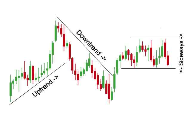 Understanding Market Trends
forexcracked.com