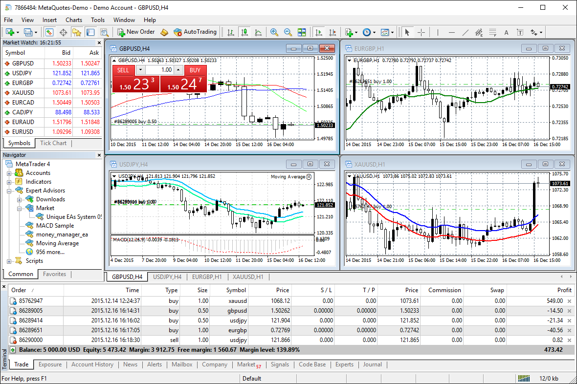 What is MT4?
forexcracked.com