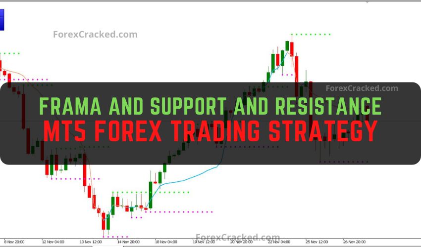 forexcracked.com Frama and Support and Resistance mt5 Forex Trading Strategy