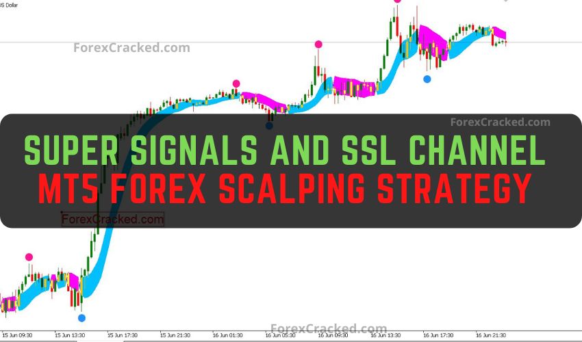 forexcracked.com Super Signals and SSL Channel MT5 Forex Scalping Strategy