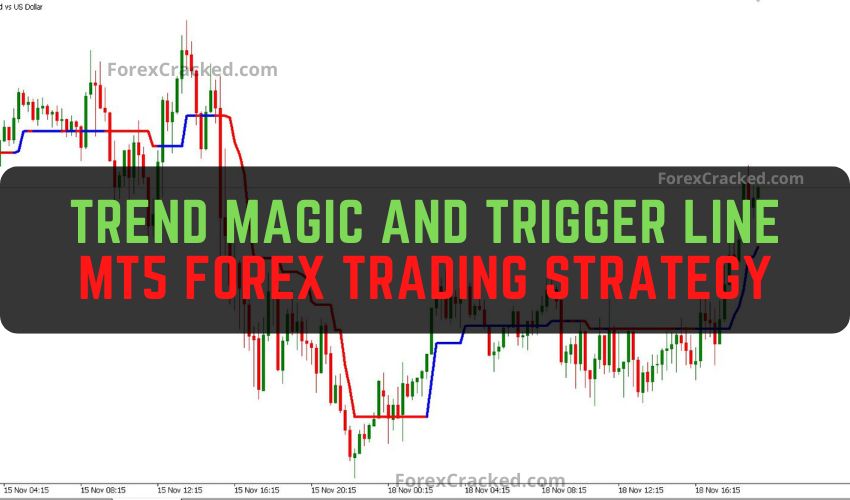 forexcracked.com Trend Magic and Trigger Line MT5 Forex Trading Strategy