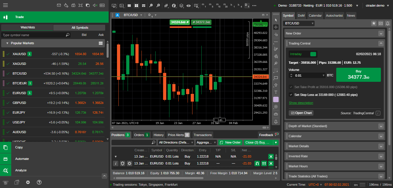 What is cTrader?
forexcracked.com