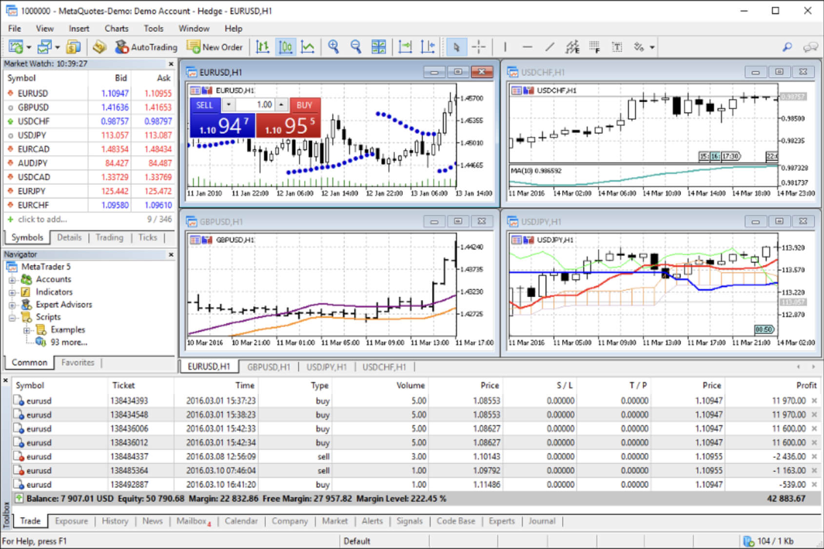 What is MT5?
forexcracked.com