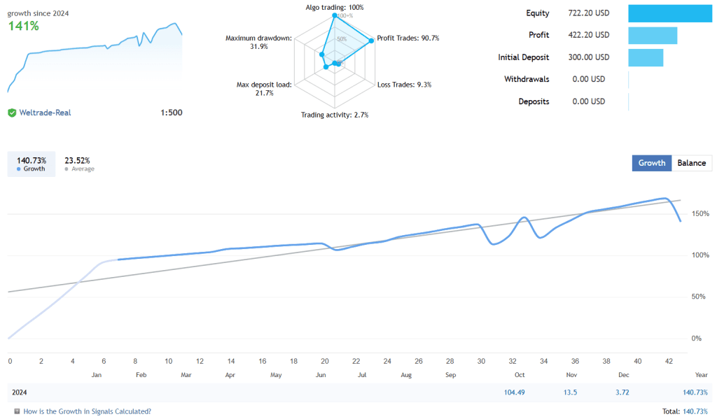 AI EA FREE Download ForexCracked.com