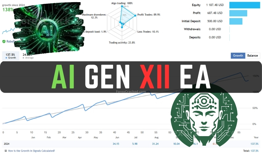 AI Gen XII - ChatGPT EA FREE Download ForexCracked.com