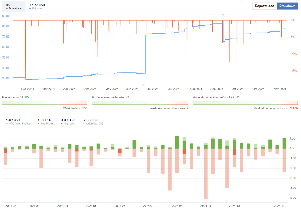 Algo Trading EA FREE Download ForexCracked.com