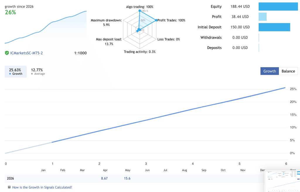 Aurum AI EA FREE Download ForexCracekd.com