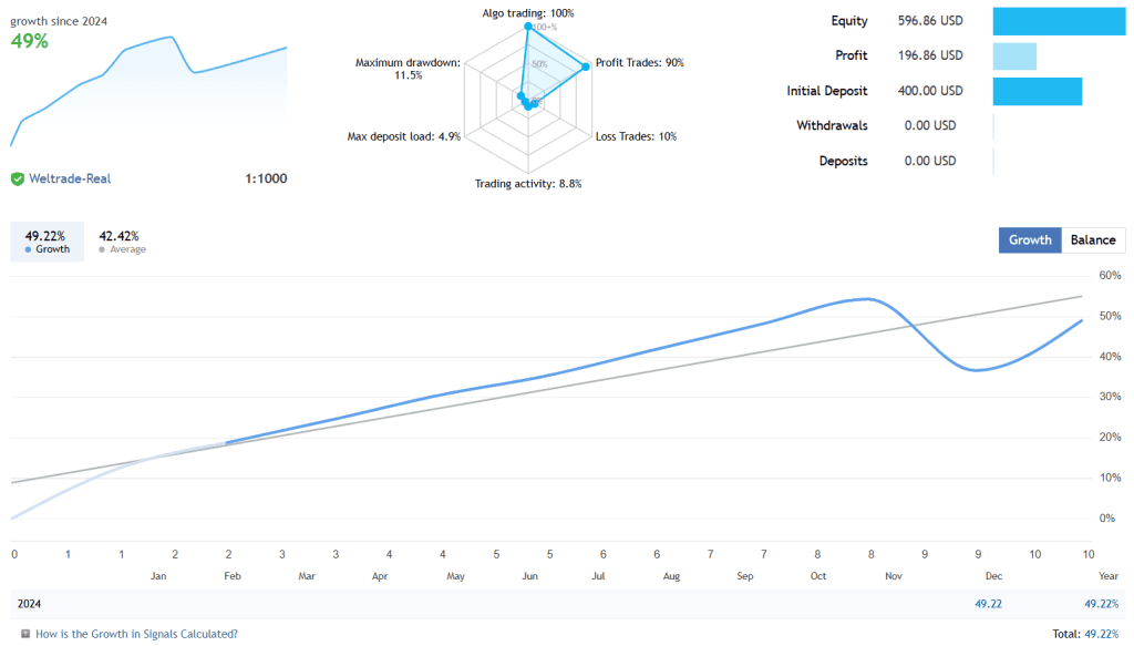 Aurum AI EA FREE Download ForexCracked.com