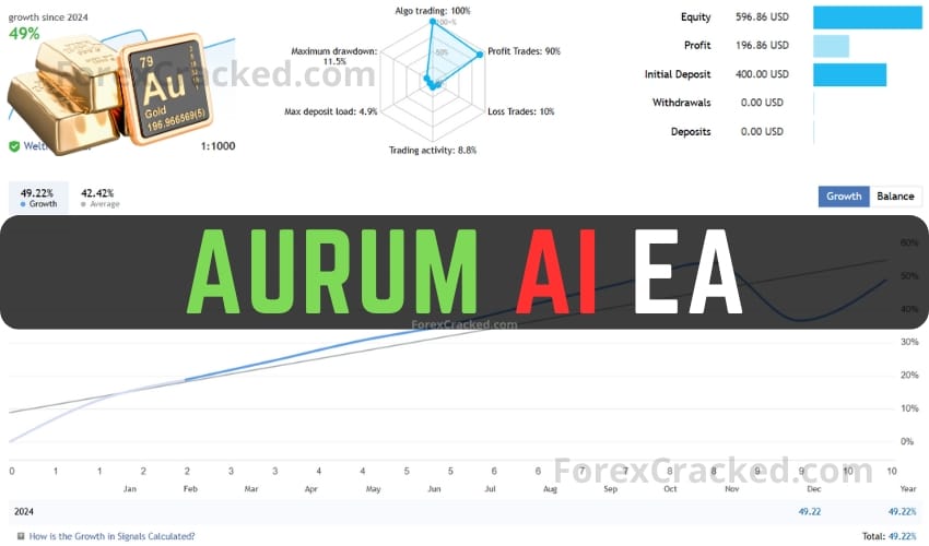 Aurum AI EA FREE Download ForexCracked.com