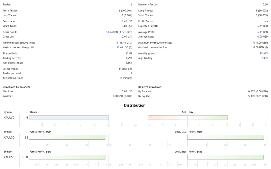 Aurum AI FREE Download ForexCracekd.com
