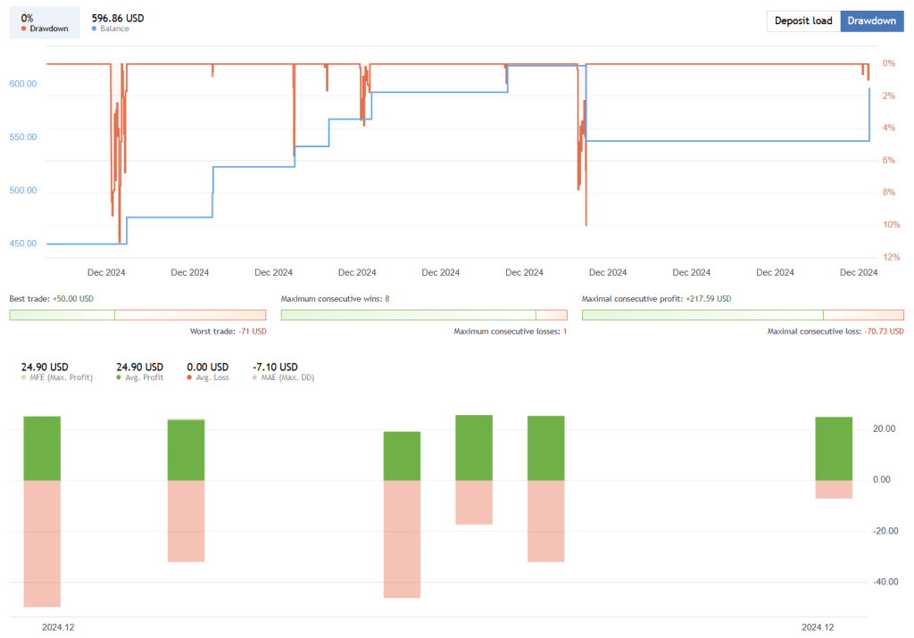 Aurum AI Robot FREE Download ForexCracked.com