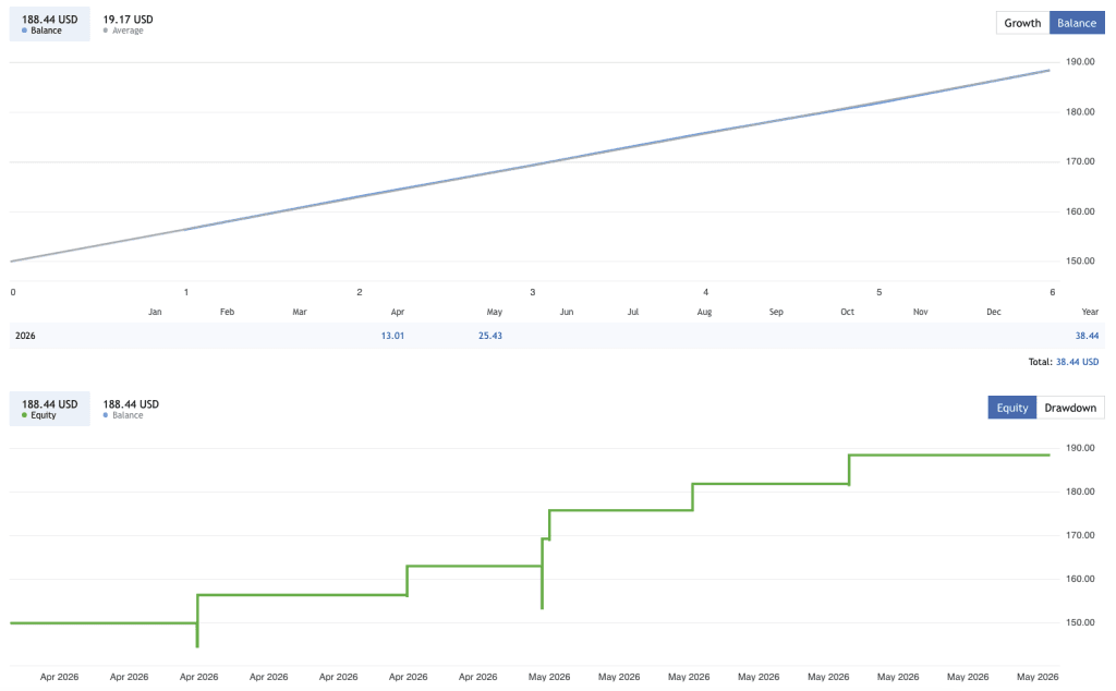 Aurum EA FREE Download ForexCracekd.com
