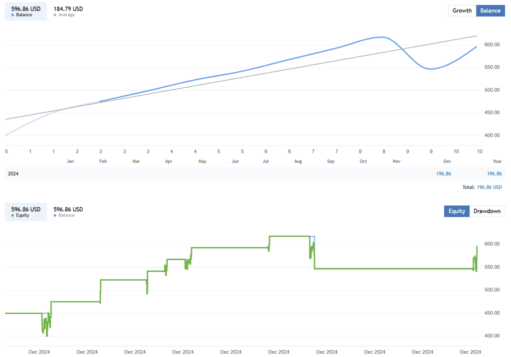 Aurum EA FREE Download ForexCracked.com