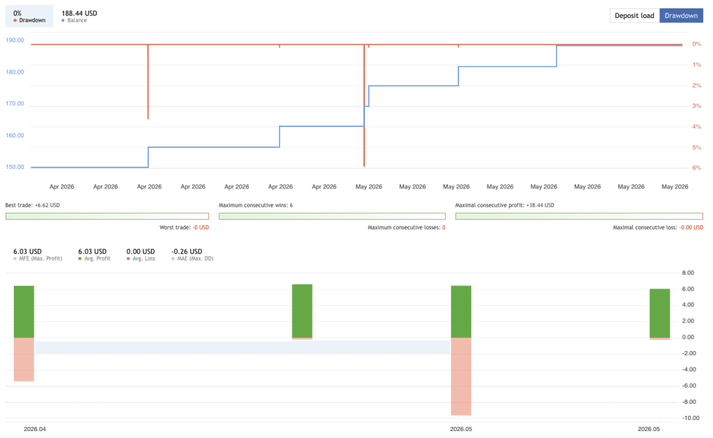 Aurum MT4 FREE Download ForexCracekd.com