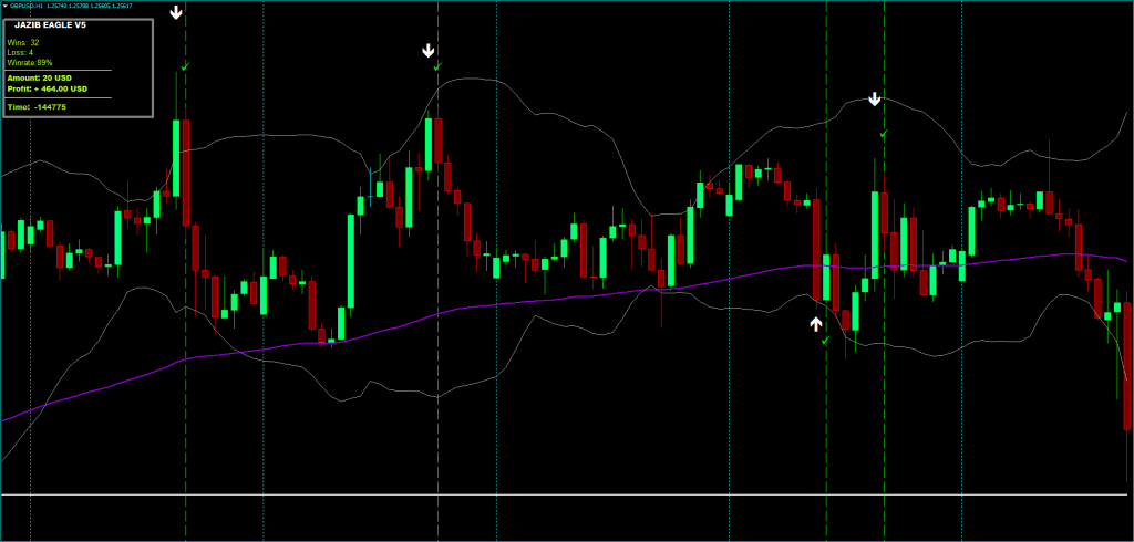 Binary Options Indicator FREE Download ForexCracked.com