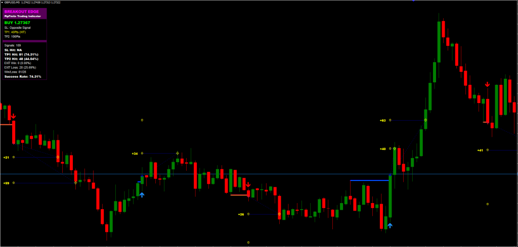 Breakout Indicator FREE Download ForexCracked.com