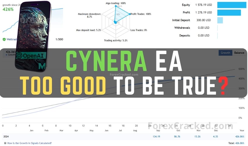 CyNera EA Free Download - Too Good to Be True The Reality of CyNera ForexCracked.com