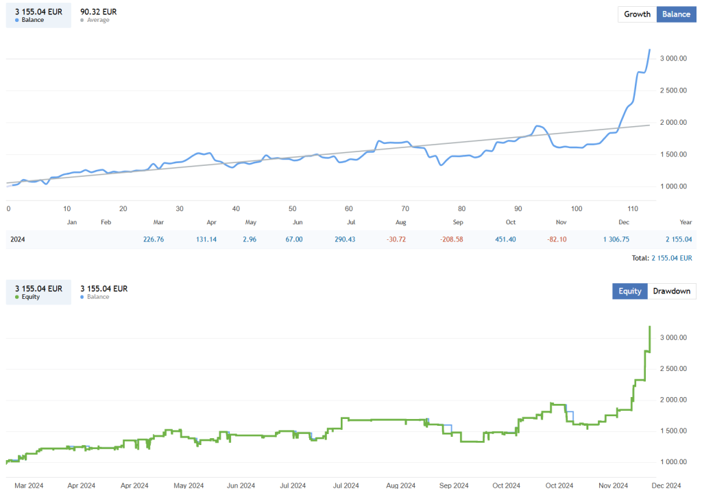 Day Trader EA FREE Download ForexCracked.com