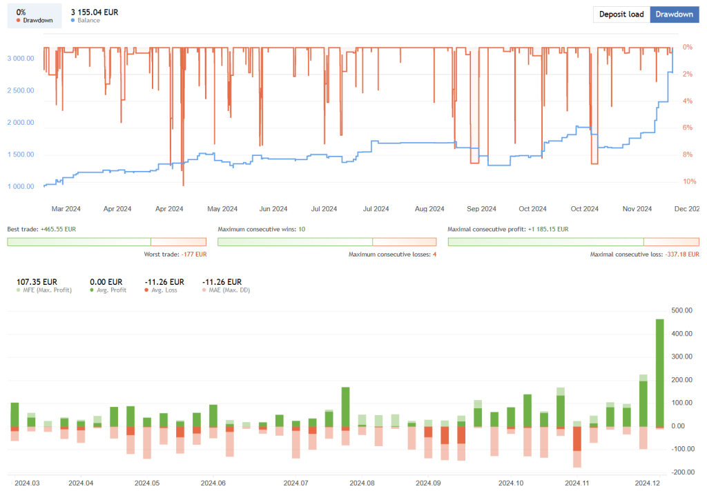 Day Trader - Range Breakout EA FREE Download ForexCracked.com