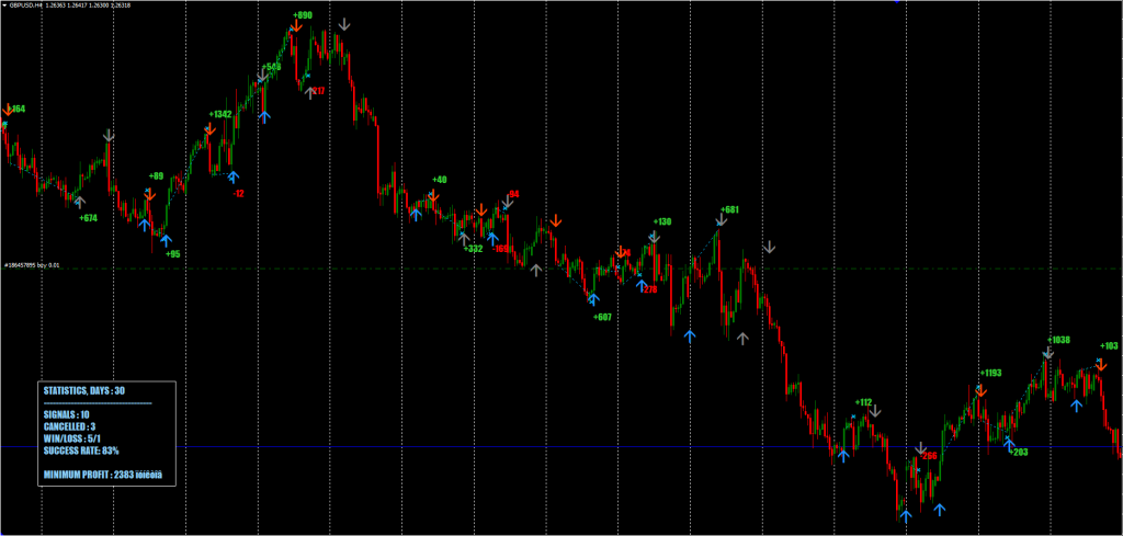 Entry Points Indicator FREE Download ForexCracked.com