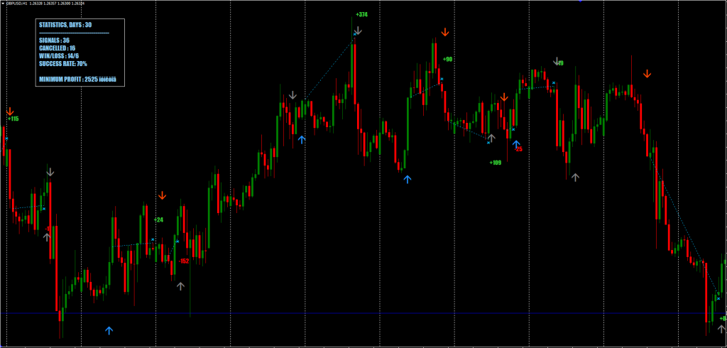 Entry Points Pro Indicator FREE Download ForexCracked.com