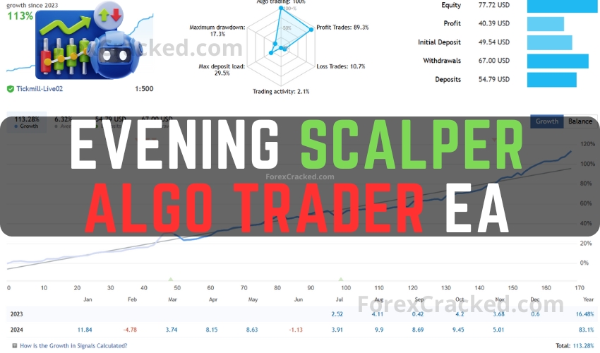 Evening Scalper Algo Trader EA FREE Download ForexCracked.com