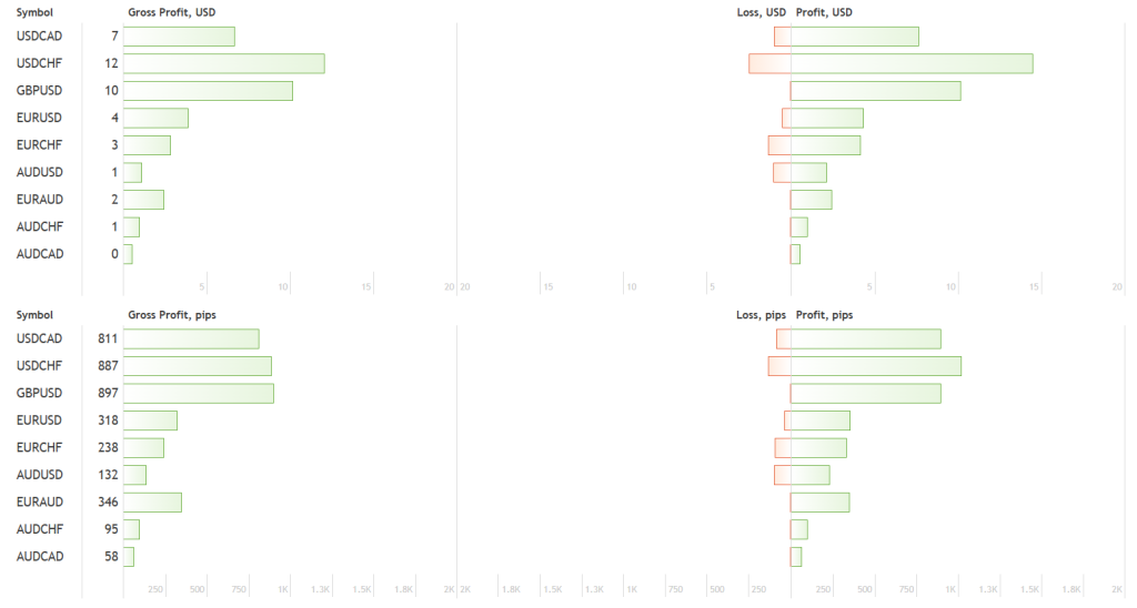 Evening Scalper Algo Trader FREE Download ForexCracked.com