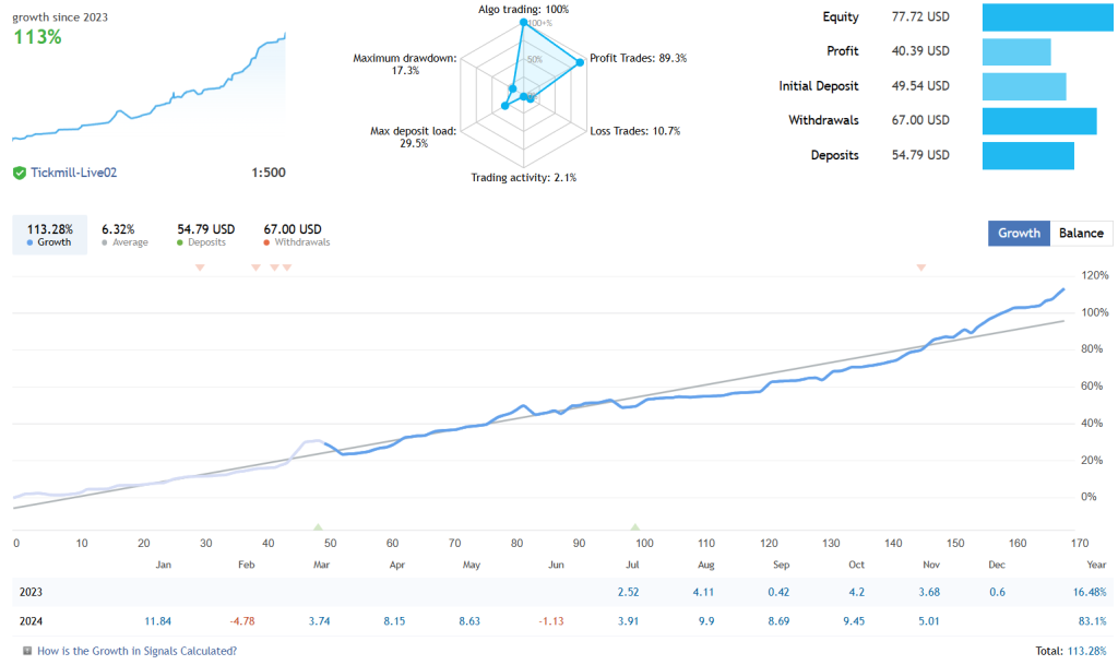 Evening Scalper EA FREE Download ForexCracked.com