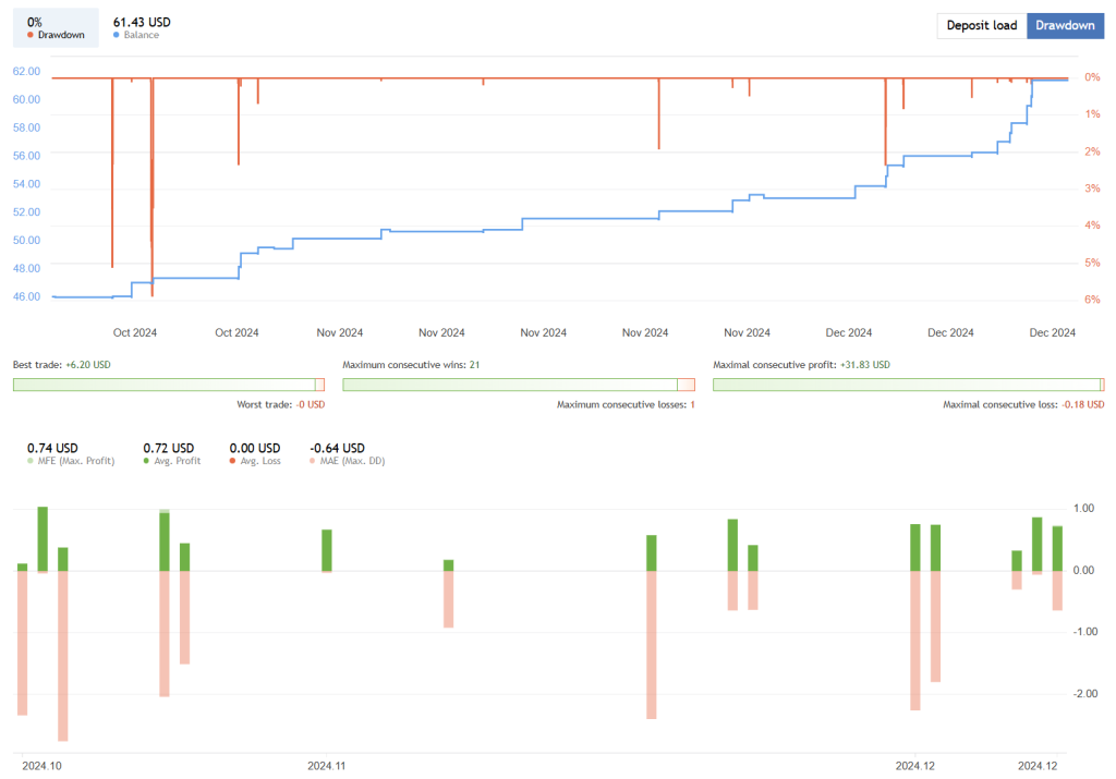 GBPUSD Scalper FREE Download ForexCracked.com