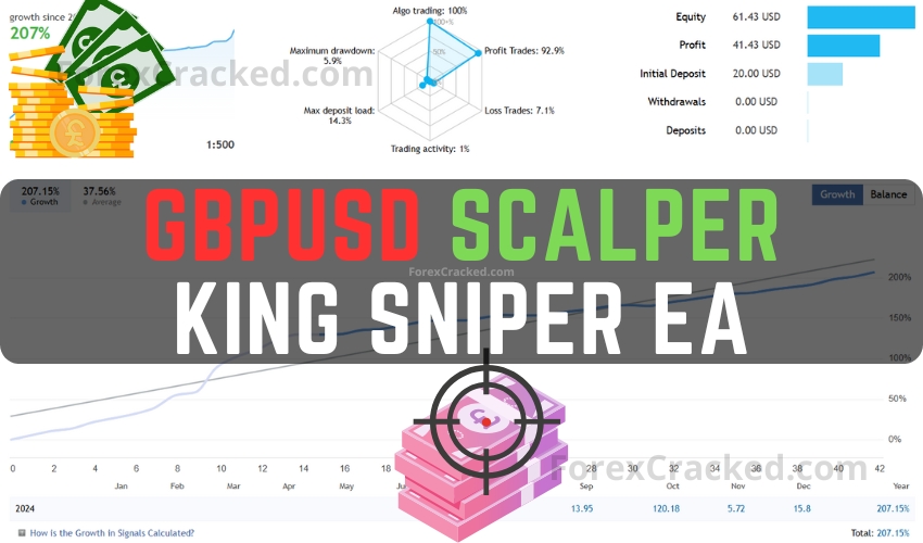 GBPUSD Scalper - King Sniper EA FREE Download ForexCracked.com