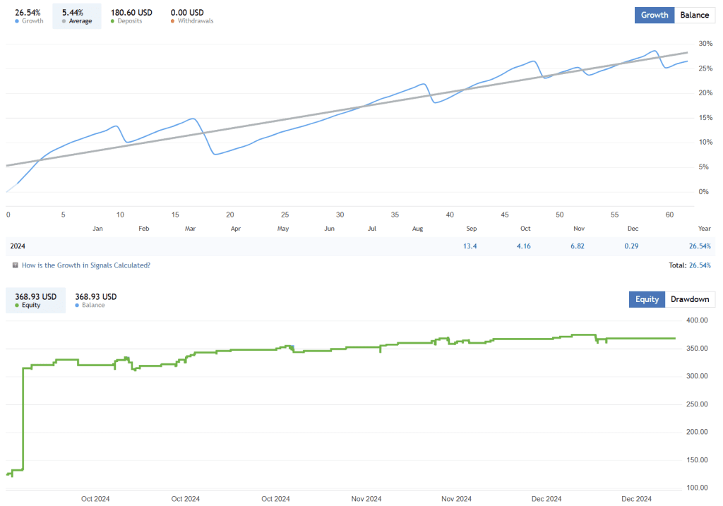 Gold Trend Scalping EA FREE Download ForexCracked.com