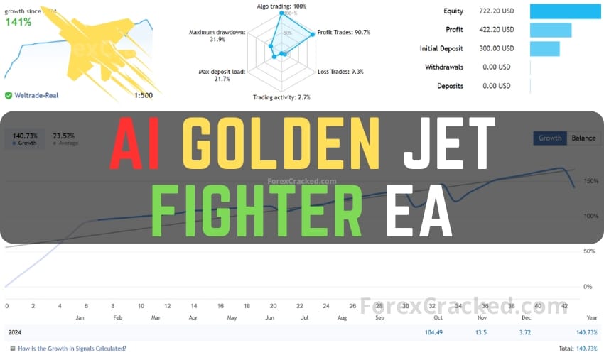 Golden Jet Fighter - GTX AI EA FREE Download ForexCracked.com