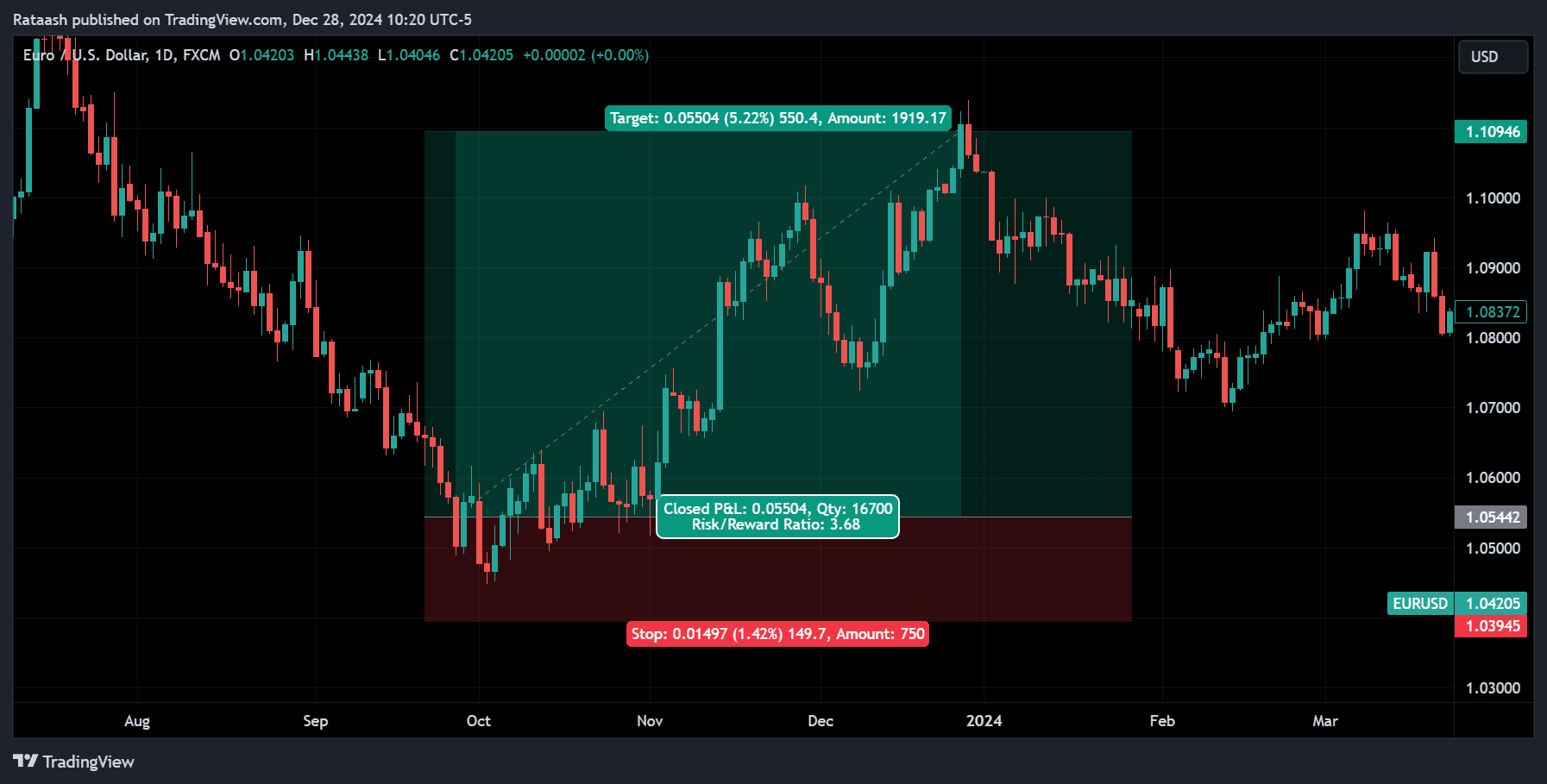 How to Determine the Right Stop Loss Placementforexcracked.com