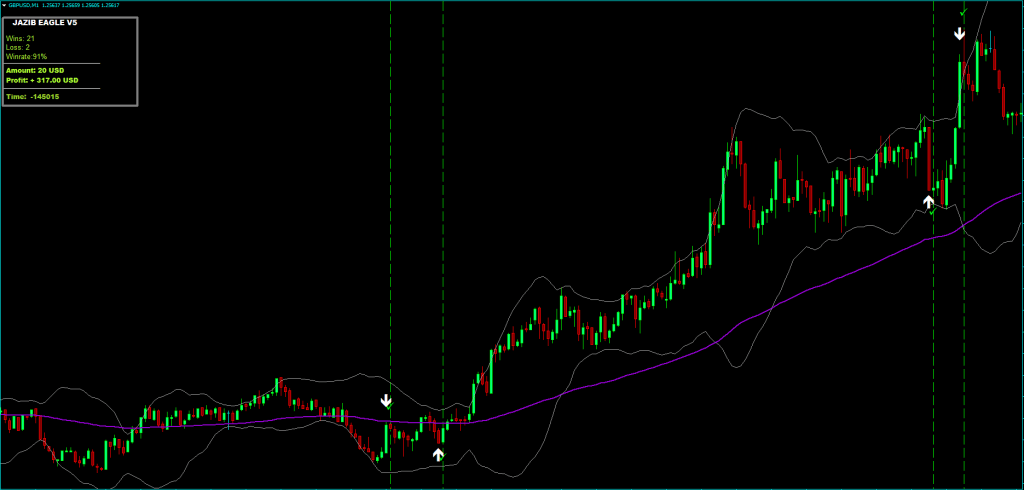 Jazib Eagle Indicator FREE Download ForexCracked.com