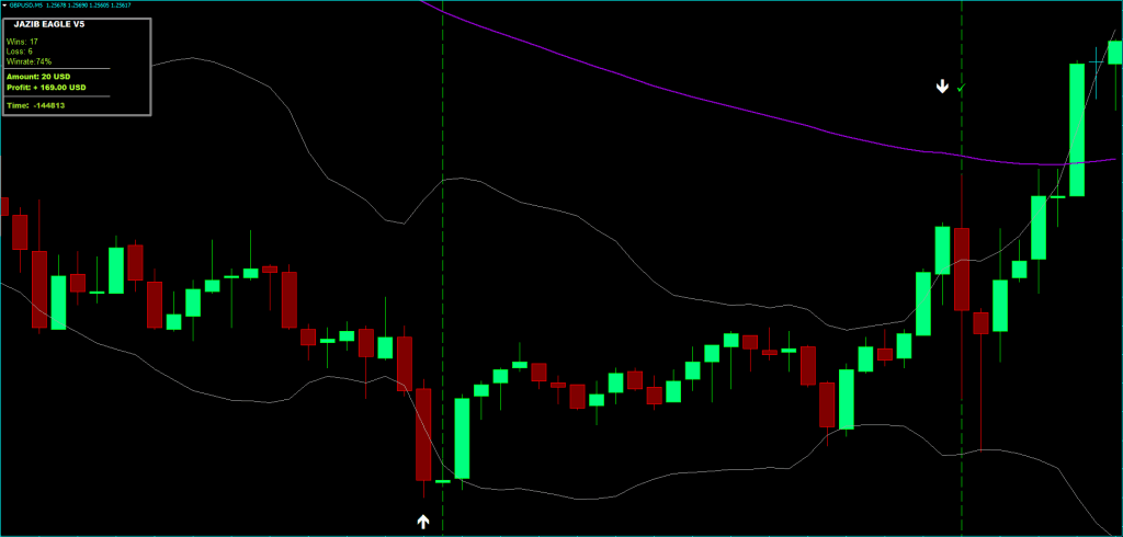 Jazib Eagle V5 Indicator FREE Download ForexCracked.com