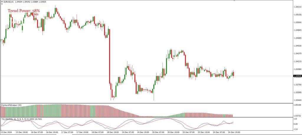 MT4 Forex Trading Strategy TSI MACD and Scalper Dream Strategy