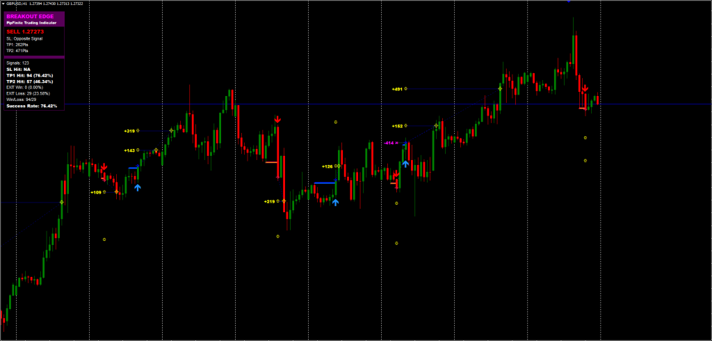 PipFinite Breakout Indicator FREE Download ForexCracked.com