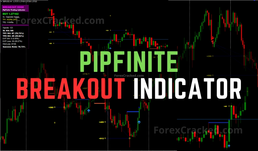 PipFinite Breakout Indicator FREE Download ForexCracked.com