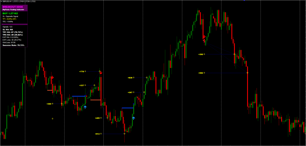 PipFinite Indicator FREE Download ForexCracked.com