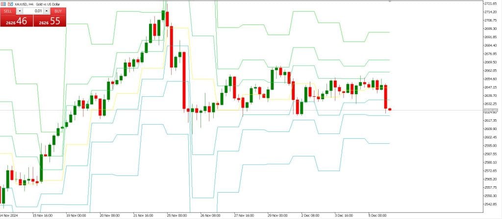 Pivot Points and Trading Sessions Forex Trading Strategy