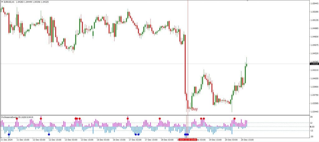 Professional Swing Intraday Channel Breakout MT4